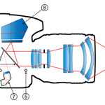 How Phase Detection Autofocus Works