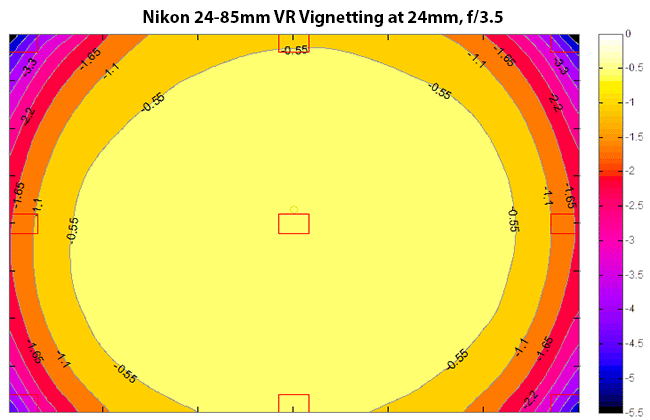 Nikon 24-85mm VR Vignetting at 24mm