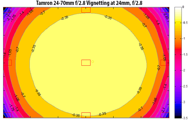 Tamron 24-70mm Vignetting
