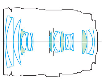 Canon EF 24-105mm f/4L IS USM Lens Construction