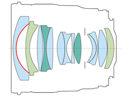 Canon EF 24mm f/1.4L II USM Lens Construction