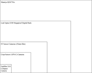 Sensor Size Comparison