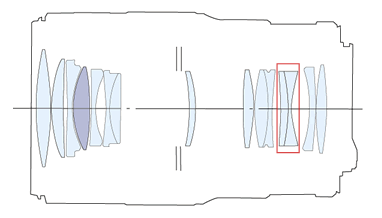 Canon EF 100mm f/2.8L Macro IS USM diagram