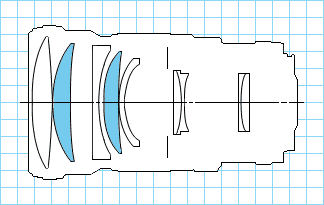 Canon EF 200mm f/2.8L II USM Diagram