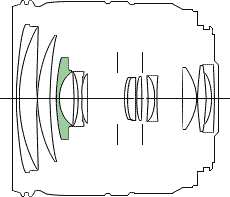 Canon EF 24-85mm f/3.5-4