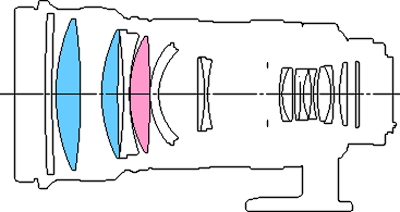 Canon EF 300mm f/2.8L IS USM diagram