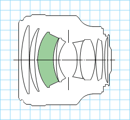 Canon EF 85mm f/1.2 L II USM diagram