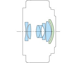 Canon EF-M 22mm f/2 STM Diagram