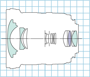 Canon EF-S 10-22mm f/3.5-4.5 USM Diagram