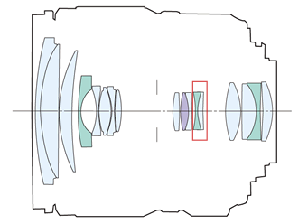 Canon EF-S 15-85mm f/3.5-5.6 IS USM diagram