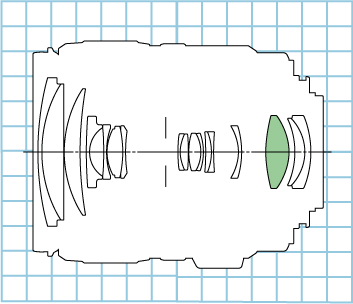 Canon EF-S 17-85mm f/4-5.6 IS USM Diagram