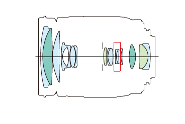 Canon EF-S 18-200mm f/3.5-5.6 IS Diagrams