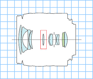 Canon EF-S 18-55mm f/3.5-5.6 diagram