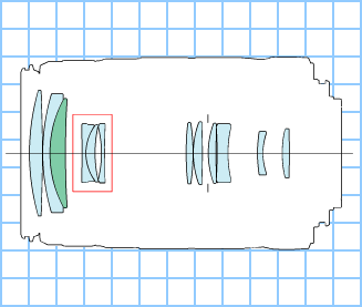 Canon EF-S 55-250mm f/4-5.6 IS diagram