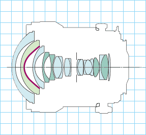 Canon TS-E 17mm f/4L diagram