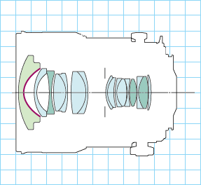 Canon TS-E 24mm f/3.5L II Diagrams