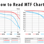 How to Read MTF Charts