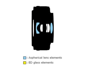 1 NIKKOR 10mm f/2.8 Lens construction