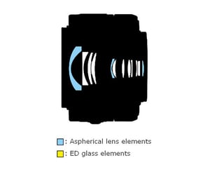 1 NIKKOR VR 10-30mm f/3.5-5.6 Lens construction