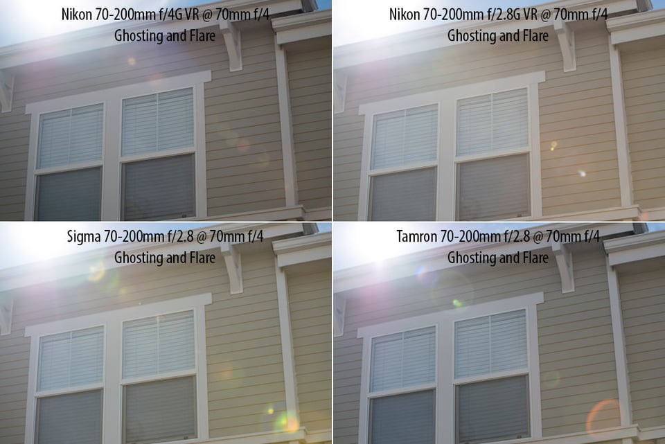 70-200mm Ghosting and Flare Comparison