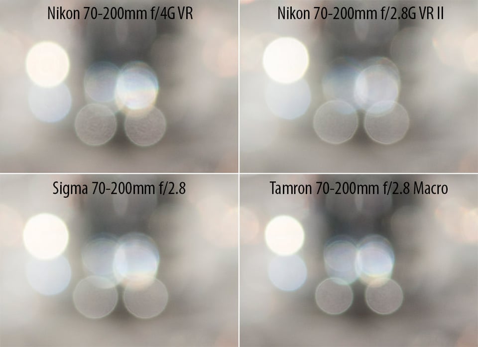 70-200mm Lens Bokeh Highlight Comparison