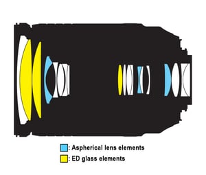 AF-S DX NIKKOR 18-300mm f/3.5-5.6G ED VR lens construction