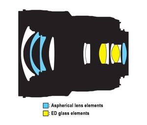 AF-S NIKKOR 18-35mm f/3.5-4.5G ED Lens Construction