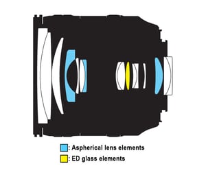 AF-S NIKKOR 24-85mm f/3.5-4.5G ED VR Lens Construction