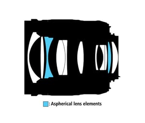 AF-S NIKKOR 28mm f/1.8G Lens Construction