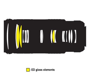 AF-S NIKKOR 70-200mm f/4G ED VR Lens Construction