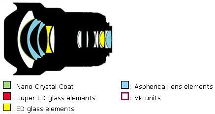 AF-S Nikkor 14-24mm Lens Construction