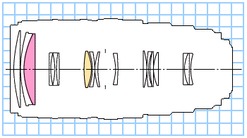 Canon EF 100-400mm f/4.5-5.6L IS USM diagrams