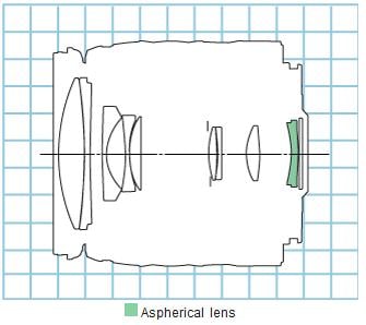 Canon EF 28-105mm f/4.0-5.6 USM diagram