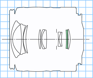 Canon EF 28-90mm f/4-5.6 II USM diagram