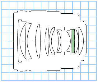 Canon EF 35mm f/1.4L USM diagram