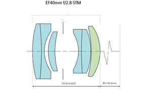 Canon EF 40mm f/2.8 STM