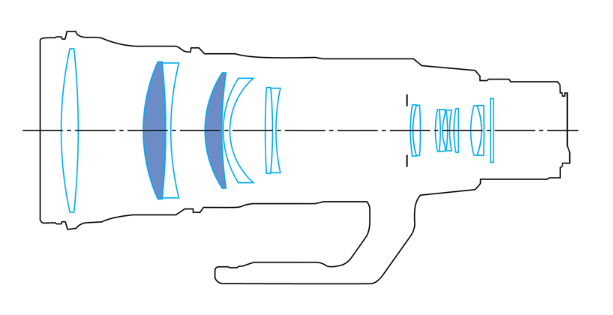 Canon EF 500mm f/4L IS II USM Lens Construction