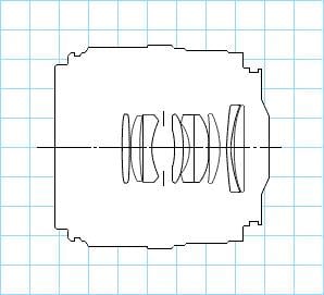 Canon EF 50mm f/2.5 Compact Macro diagram