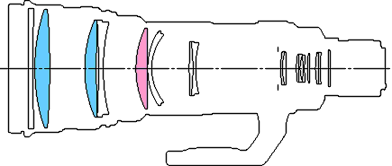 Canon EF 600mm f/4L IS USM diagram