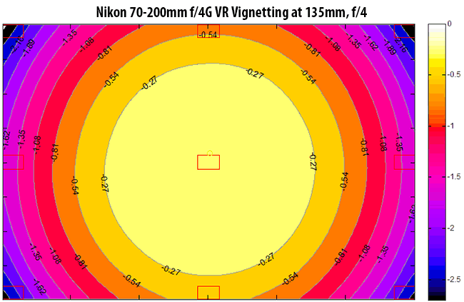 Nikon 70-200mm f/4G Vignetting at 135mm