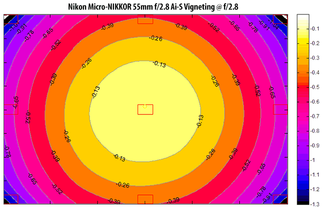 Nikon Micro-NIKKOR 55mm f/2.8 Ai-S Vignetting