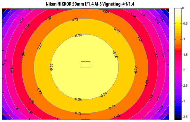 Nikon NIKKOR 50mm f/1.4 Ai-S Vignetting