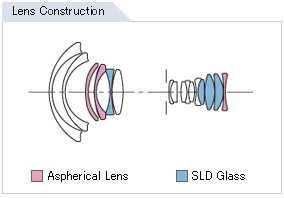 Sigma 12-24mm f/4.5-5.6 II DG HSM Diagram