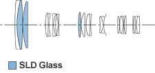 Sigma 120-400mm f/4.5-5.6 DG OS HSM Lens Construction