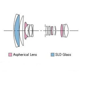 Sigma 18-125mm f/3.8-5.6 DC OS HSM diagram