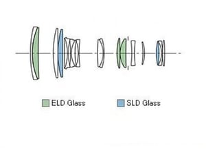 Sigma 18-50mm f/2.8-4.5 DC OS HSM diagram