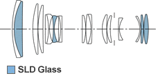 Sigma 50-150mm f/2.8 EX DC OS HSM APO Lens Construction