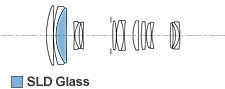 Sigma 70-300mm f/4-5.6 DG OS Lens Construction