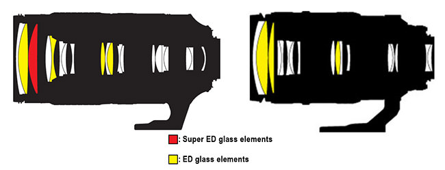 Nikon 80-400mm AF-S vs AF-D Lens Construction