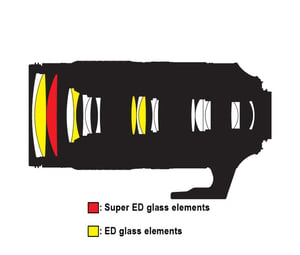 Nikon AF-S NIKKOR 80-400mm f/4.5-5.6G ED VR Lens Construction